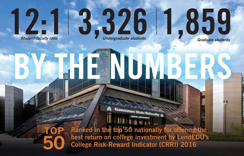 GSU By the Numbers GSU By the Numbers